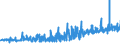 KN 09062000 /Exporte /Einheit = Preise (Euro/Tonne) /Partnerland: Slowenien /Meldeland: Eur27_2020 /09062000:Zimt und ZimtblÃ¼ten, Gemahlen Oder Sonst Zerkleinert