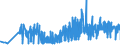 KN 09062000 /Exporte /Einheit = Preise (Euro/Tonne) /Partnerland: Bosn.-herzegowina /Meldeland: Eur27_2020 /09062000:Zimt und ZimtblÃ¼ten, Gemahlen Oder Sonst Zerkleinert