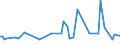 KN 09062000 /Exporte /Einheit = Preise (Euro/Tonne) /Partnerland: Serb.-mont. /Meldeland: Eur15 /09062000:Zimt und ZimtblÃ¼ten, Gemahlen Oder Sonst Zerkleinert