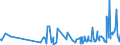 KN 09062000 /Exporte /Einheit = Preise (Euro/Tonne) /Partnerland: Marokko /Meldeland: Eur27_2020 /09062000:Zimt und ZimtblÃ¼ten, Gemahlen Oder Sonst Zerkleinert