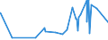 KN 09062000 /Exporte /Einheit = Preise (Euro/Tonne) /Partnerland: Algerien /Meldeland: Eur27_2020 /09062000:Zimt und ZimtblÃ¼ten, Gemahlen Oder Sonst Zerkleinert