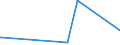 KN 09062000 /Exporte /Einheit = Preise (Euro/Tonne) /Partnerland: Tunesien /Meldeland: Europäische Union /09062000:Zimt und ZimtblÃ¼ten, Gemahlen Oder Sonst Zerkleinert