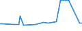 KN 09062000 /Exporte /Einheit = Preise (Euro/Tonne) /Partnerland: Libyen /Meldeland: Eur27_2020 /09062000:Zimt und ZimtblÃ¼ten, Gemahlen Oder Sonst Zerkleinert