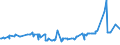 KN 09062000 /Exporte /Einheit = Preise (Euro/Tonne) /Partnerland: Aegypten /Meldeland: Eur27_2020 /09062000:Zimt und ZimtblÃ¼ten, Gemahlen Oder Sonst Zerkleinert