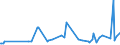 KN 09062000 /Exporte /Einheit = Preise (Euro/Tonne) /Partnerland: Niger /Meldeland: Eur27_2020 /09062000:Zimt und ZimtblÃ¼ten, Gemahlen Oder Sonst Zerkleinert