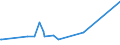 KN 09062000 /Exporte /Einheit = Preise (Euro/Tonne) /Partnerland: Tschad /Meldeland: Eur27_2020 /09062000:Zimt und ZimtblÃ¼ten, Gemahlen Oder Sonst Zerkleinert