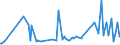 KN 09062000 /Exporte /Einheit = Preise (Euro/Tonne) /Partnerland: Guinea /Meldeland: Eur27_2020 /09062000:Zimt und ZimtblÃ¼ten, Gemahlen Oder Sonst Zerkleinert