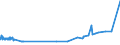 KN 09062000 /Exporte /Einheit = Preise (Euro/Tonne) /Partnerland: Sierra Leone /Meldeland: Eur27_2020 /09062000:Zimt und ZimtblÃ¼ten, Gemahlen Oder Sonst Zerkleinert