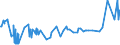 KN 09062000 /Exporte /Einheit = Preise (Euro/Tonne) /Partnerland: Liberia /Meldeland: Europäische Union /09062000:Zimt und ZimtblÃ¼ten, Gemahlen Oder Sonst Zerkleinert