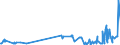 KN 09062000 /Exporte /Einheit = Preise (Euro/Tonne) /Partnerland: Elfenbeink. /Meldeland: Eur27_2020 /09062000:Zimt und ZimtblÃ¼ten, Gemahlen Oder Sonst Zerkleinert