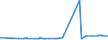 KN 09062000 /Exporte /Einheit = Preise (Euro/Tonne) /Partnerland: Togo /Meldeland: Eur27_2020 /09062000:Zimt und ZimtblÃ¼ten, Gemahlen Oder Sonst Zerkleinert