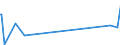 KN 09062000 /Exporte /Einheit = Preise (Euro/Tonne) /Partnerland: Benin /Meldeland: Eur27_2020 /09062000:Zimt und ZimtblÃ¼ten, Gemahlen Oder Sonst Zerkleinert