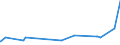 KN 09062000 /Exporte /Einheit = Preise (Euro/Tonne) /Partnerland: Nigeria /Meldeland: Eur27_2020 /09062000:Zimt und ZimtblÃ¼ten, Gemahlen Oder Sonst Zerkleinert