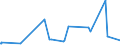 KN 09062000 /Exporte /Einheit = Preise (Euro/Tonne) /Partnerland: Kamerun /Meldeland: Eur27_2020 /09062000:Zimt und ZimtblÃ¼ten, Gemahlen Oder Sonst Zerkleinert