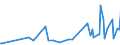 KN 09062000 /Exporte /Einheit = Preise (Euro/Tonne) /Partnerland: Kongo /Meldeland: Eur27_2020 /09062000:Zimt und ZimtblÃ¼ten, Gemahlen Oder Sonst Zerkleinert