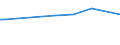 KN 09062000 /Exporte /Einheit = Preise (Euro/Tonne) /Partnerland: Burundi /Meldeland: Eur27_2020 /09062000:Zimt und ZimtblÃ¼ten, Gemahlen Oder Sonst Zerkleinert