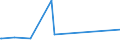 KN 09062000 /Exporte /Einheit = Preise (Euro/Tonne) /Partnerland: Aethiopien /Meldeland: Eur27_2020 /09062000:Zimt und ZimtblÃ¼ten, Gemahlen Oder Sonst Zerkleinert
