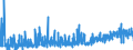 KN 0906 /Exporte /Einheit = Preise (Euro/Tonne) /Partnerland: Italien /Meldeland: Eur27_2020 /0906:Zimt und Zimtblüten