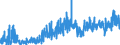 KN 0906 /Exporte /Einheit = Preise (Euro/Tonne) /Partnerland: Ver.koenigreich /Meldeland: Eur27_2020 /0906:Zimt und ZimtblÃ¼ten