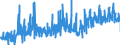 KN 0906 /Exporte /Einheit = Preise (Euro/Tonne) /Partnerland: Daenemark /Meldeland: Eur27_2020 /0906:Zimt und ZimtblÃ¼ten