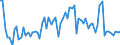 KN 0906 /Exporte /Einheit = Preise (Euro/Tonne) /Partnerland: Ver.koenigreich(Nordirland) /Meldeland: Eur27_2020 /0906:Zimt und ZimtblÃ¼ten