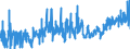KN 0906 /Exporte /Einheit = Preise (Euro/Tonne) /Partnerland: Belgien /Meldeland: Eur27_2020 /0906:Zimt und ZimtblÃ¼ten