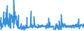 KN 0906 /Exporte /Einheit = Preise (Euro/Tonne) /Partnerland: Luxemburg /Meldeland: Eur27_2020 /0906:Zimt und ZimtblÃ¼ten
