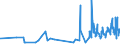 KN 0906 /Exporte /Einheit = Preise (Euro/Tonne) /Partnerland: Melilla /Meldeland: Eur27_2020 /0906:Zimt und ZimtblÃ¼ten