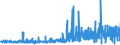 KN 0906 /Exporte /Einheit = Preise (Euro/Tonne) /Partnerland: Island /Meldeland: Eur27_2020 /0906:Zimt und ZimtblÃ¼ten