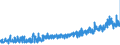 KN 0906 /Exporte /Einheit = Preise (Euro/Tonne) /Partnerland: Schweden /Meldeland: Eur27_2020 /0906:Zimt und ZimtblÃ¼ten