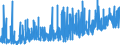 KN 0906 /Exporte /Einheit = Preise (Euro/Tonne) /Partnerland: Finnland /Meldeland: Eur27_2020 /0906:Zimt und ZimtblÃ¼ten