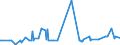 KN 0906 /Exporte /Einheit = Preise (Euro/Tonne) /Partnerland: Liechtenstein /Meldeland: Eur27_2020 /0906:Zimt und ZimtblÃ¼ten
