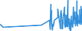 KN 0906 /Exporte /Einheit = Preise (Euro/Tonne) /Partnerland: Andorra /Meldeland: Eur27_2020 /0906:Zimt und ZimtblÃ¼ten