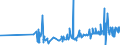 KN 0906 /Exporte /Einheit = Preise (Euro/Tonne) /Partnerland: Tuerkei /Meldeland: Eur27_2020 /0906:Zimt und ZimtblÃ¼ten