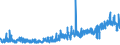 KN 0906 /Exporte /Einheit = Preise (Euro/Tonne) /Partnerland: Estland /Meldeland: Eur27_2020 /0906:Zimt und ZimtblÃ¼ten