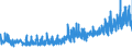 KN 0906 /Exporte /Einheit = Preise (Euro/Tonne) /Partnerland: Lettland /Meldeland: Eur27_2020 /0906:Zimt und ZimtblÃ¼ten