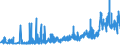 KN 0906 /Exporte /Einheit = Preise (Euro/Tonne) /Partnerland: Litauen /Meldeland: Eur27_2020 /0906:Zimt und ZimtblÃ¼ten