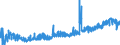 KN 0906 /Exporte /Einheit = Preise (Euro/Tonne) /Partnerland: Tschechien /Meldeland: Eur27_2020 /0906:Zimt und ZimtblÃ¼ten