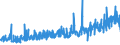 KN 0906 /Exporte /Einheit = Preise (Euro/Tonne) /Partnerland: Slowakei /Meldeland: Eur27_2020 /0906:Zimt und ZimtblÃ¼ten