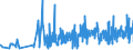 KN 0906 /Exporte /Einheit = Preise (Euro/Tonne) /Partnerland: Bulgarien /Meldeland: Eur27_2020 /0906:Zimt und ZimtblÃ¼ten