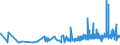 KN 0906 /Exporte /Einheit = Preise (Euro/Tonne) /Partnerland: Albanien /Meldeland: Eur27_2020 /0906:Zimt und ZimtblÃ¼ten