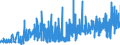 KN 0906 /Exporte /Einheit = Preise (Euro/Tonne) /Partnerland: Ukraine /Meldeland: Eur27_2020 /0906:Zimt und ZimtblÃ¼ten