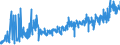 KN 0906 /Exporte /Einheit = Preise (Euro/Tonne) /Partnerland: Russland /Meldeland: Eur27_2020 /0906:Zimt und ZimtblÃ¼ten