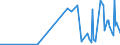 KN 0906 /Exporte /Einheit = Preise (Euro/Tonne) /Partnerland: Armenien /Meldeland: Eur27_2020 /0906:Zimt und ZimtblÃ¼ten