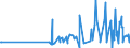 KN 0906 /Exporte /Einheit = Preise (Euro/Tonne) /Partnerland: Aserbaidschan /Meldeland: Eur27_2020 /0906:Zimt und ZimtblÃ¼ten