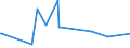 KN 0906 /Exporte /Einheit = Preise (Euro/Tonne) /Partnerland: Usbekistan /Meldeland: Eur27_2020 /0906:Zimt und ZimtblÃ¼ten