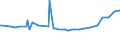 KN 0906 /Exporte /Einheit = Preise (Euro/Tonne) /Partnerland: Tadschikistan /Meldeland: Eur27_2020 /0906:Zimt und ZimtblÃ¼ten