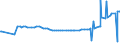 KN 0906 /Exporte /Einheit = Preise (Euro/Tonne) /Partnerland: Kirgistan /Meldeland: Eur27_2020 /0906:Zimt und ZimtblÃ¼ten