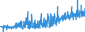 KN 0906 /Exporte /Einheit = Preise (Euro/Tonne) /Partnerland: Slowenien /Meldeland: Eur27_2020 /0906:Zimt und ZimtblÃ¼ten