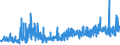 KN 0906 /Exporte /Einheit = Preise (Euro/Tonne) /Partnerland: Kroatien /Meldeland: Eur27_2020 /0906:Zimt und ZimtblÃ¼ten